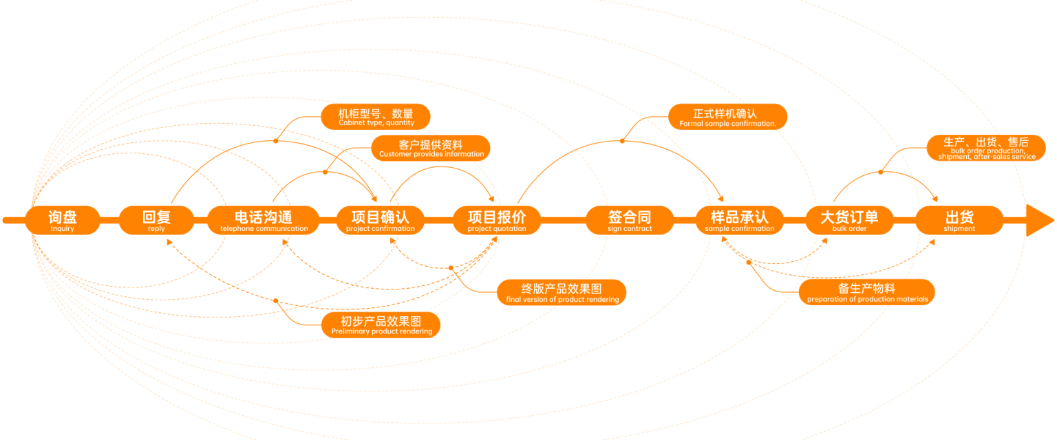 项目合作流程-1536x640.png